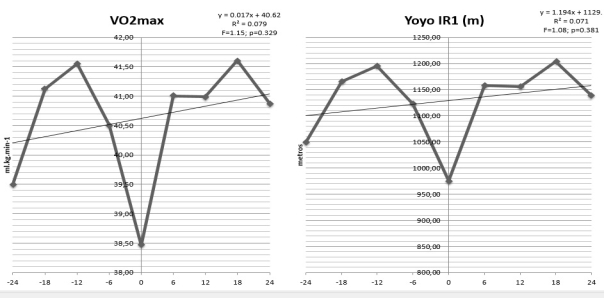 Figura3